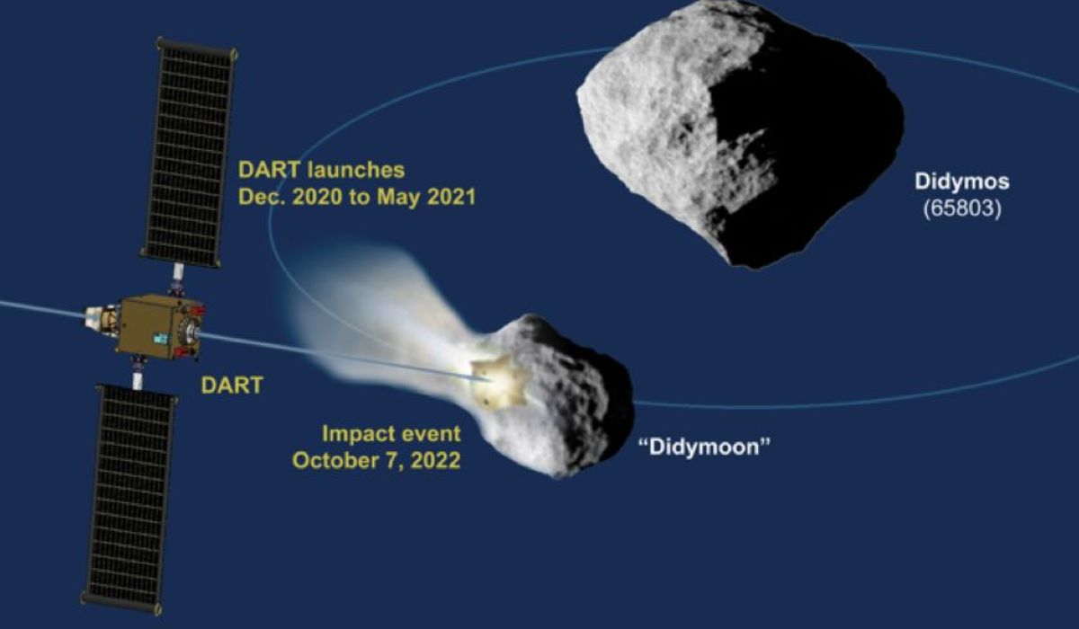 asteroid